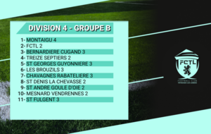 Groupe équipe 2 en D4  